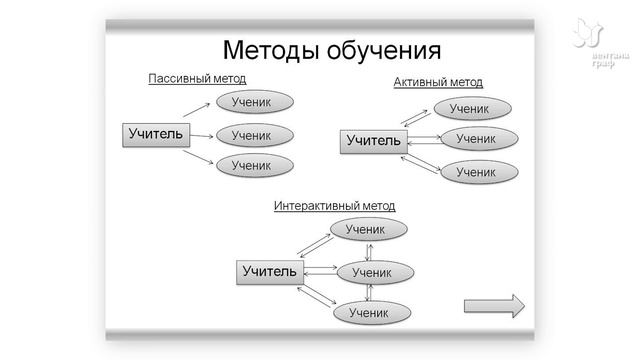 Система Занкова. Фестиваль педагогических идей. Качественное письмо смотреть онлайн