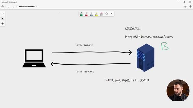 03 - HTTP | Back-end - Путь Самурая | Как стать программистом смотреть онлайн