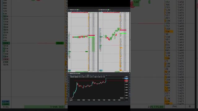 Живая торговля Crypto (Binance. Bybit) смотреть онлайн
