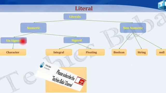Complete Java Tutorial - Session 8 Boolean Literal смотреть онлайн