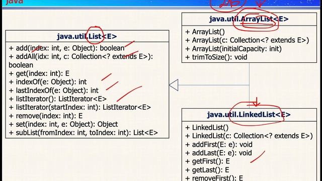 Java Collection Framework смотреть онлайн