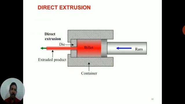 Rolling and Extrusion | Basics of Mechanical Engineering | B.Tech | KTU | Shihabudheen Kunnath смотреть онлайн