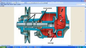 Признаки неисправности помпы. Выбор помпы ВАЗ. Устройство помпы Ваз НИВА