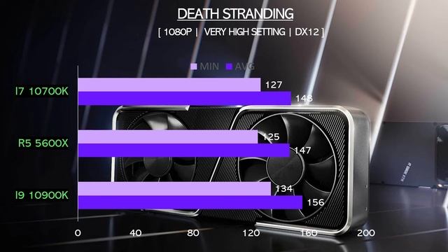 I9 10900K Vs R5 5600X Vs I7 10700K - RTX 3060 Ti - Gaming Comparisons