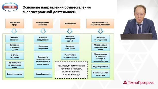 Туликов А.В. "Основы заключения энергосервисных договоров". НОЭ - Центр Компетенций - 26.08.2020 смотреть онлайн