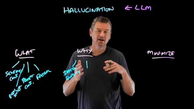 Why Large Language Models Hallucinate смотреть онлайн