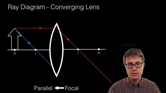 Ray Diagrams - Lenses смотреть онлайн