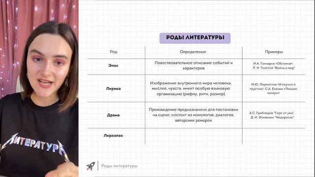 Роды литературы смотреть онлайн