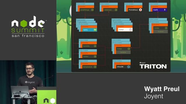 NodeJS MICROSERVICES On Autopilot смотреть онлайн