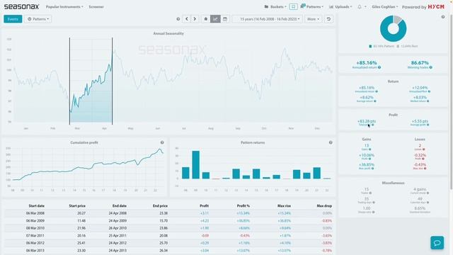 HYCM Seasonal Insights: Microsoft and ChatGPT 20/01/23 смотреть онлайн