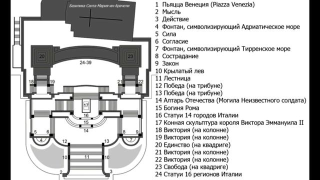 Все достопримечательности Рима в одном видео/На машине в Европу/Рим/Италия смотреть онлайн