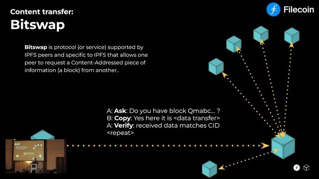 FIL TORONTO｜Day1 Session 4 Intro to Filecoin/IPFS смотреть онлайн