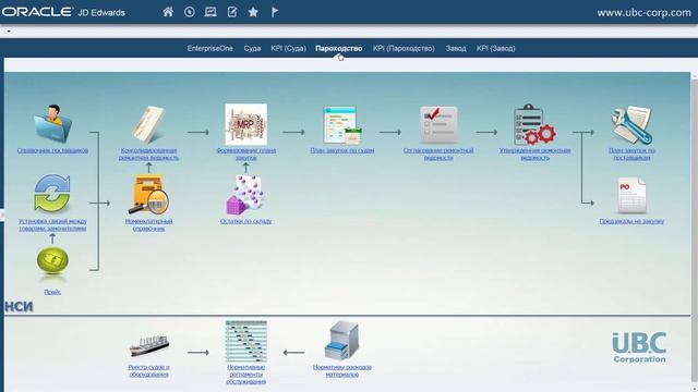 ТОИР - Пароходство (Интеграция с SAP) смотреть онлайн