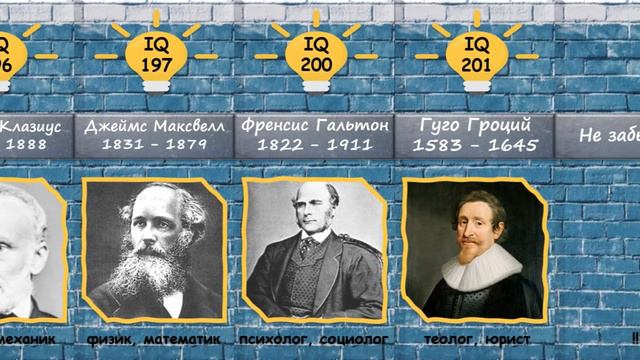 Самые Умные Люди в Истории смотреть онлайн