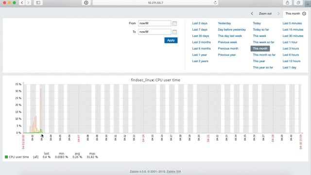 Zabbix 4.0企业级分布式监控实战/7.1 数据展示 Graph смотреть онлайн