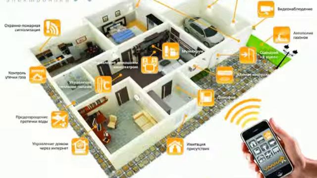 Что такое Умный Дом!