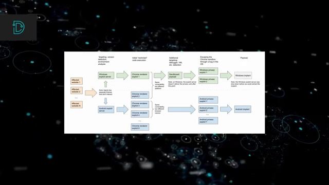 SSD's Cyber Security News Recap - March 25th, 2021 смотреть онлайн