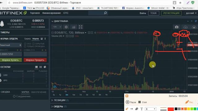 Анализ пары EOS/BTC смотреть онлайн