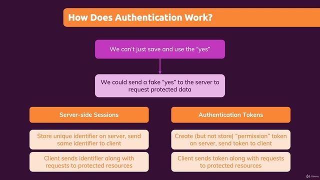 212 How Does Authentication Work In React & NextJS Apps смотреть онлайн
