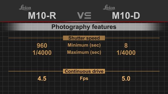 Leica M10-R vs Leica M10-D смотреть онлайн