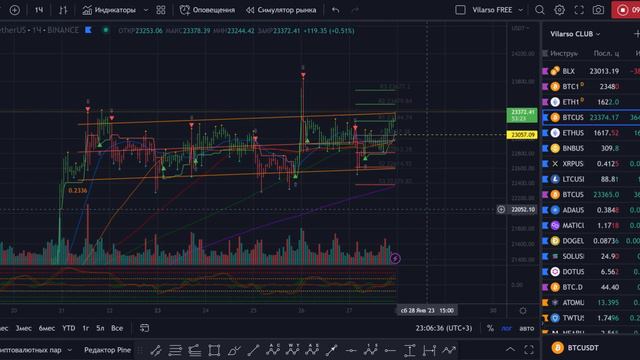 BTC - Просто и понятно, а некоторым будет непонятно. смотреть онлайн