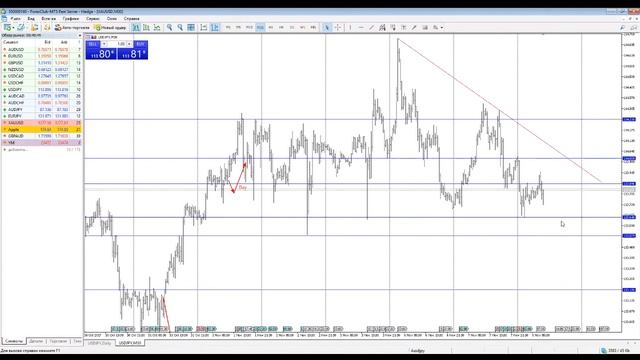 ?Аналитика Forex на сегодня 08.11.2017 в 10:30 (МСК)/Горбунов А.И.