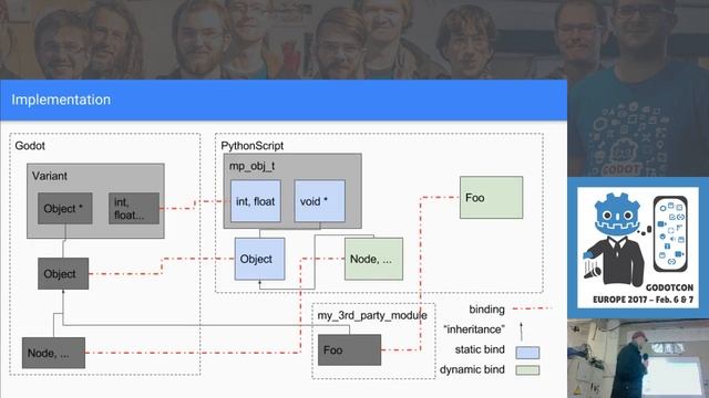 GodotCon 2017 | Python for Godot смотреть онлайн