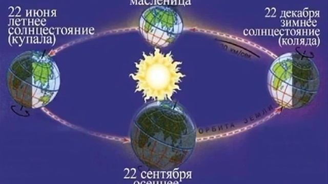 Вращающаяся Земля смотреть онлайн