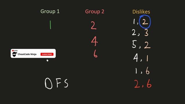 Possible Bipartition - Bipartite Graph - DFS - Python смотреть онлайн