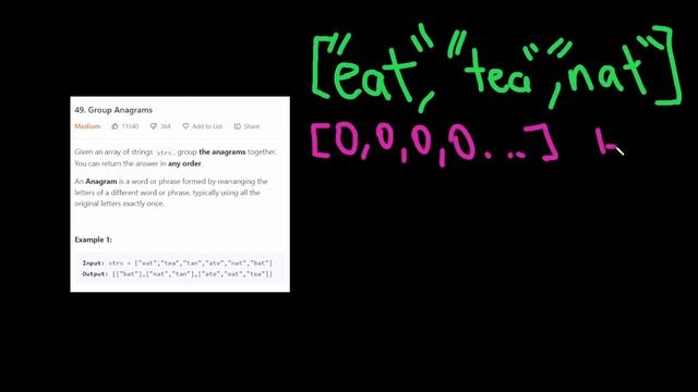 LeetCode Group Anagrams | O(n*k) | Python смотреть онлайн