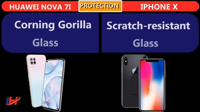 Huawei Nova 7i Vs Iphone x || By I HAROON смотреть онлайн