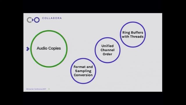 GStreamer Conference 2017: Zero-Copy Pipelines in GStreamer смотреть онлайн