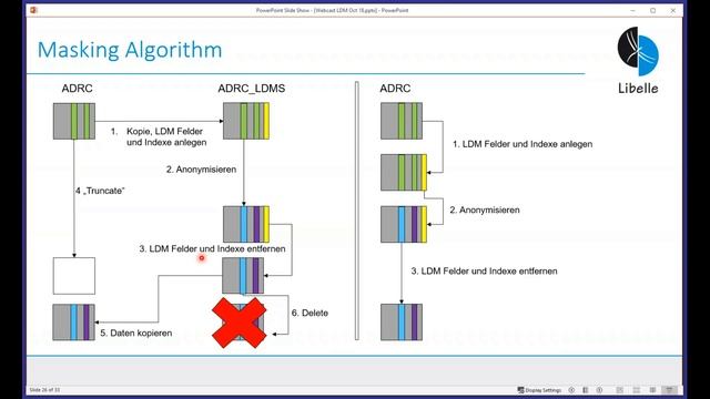 Data Masking in the Age of GDPR смотреть онлайн
