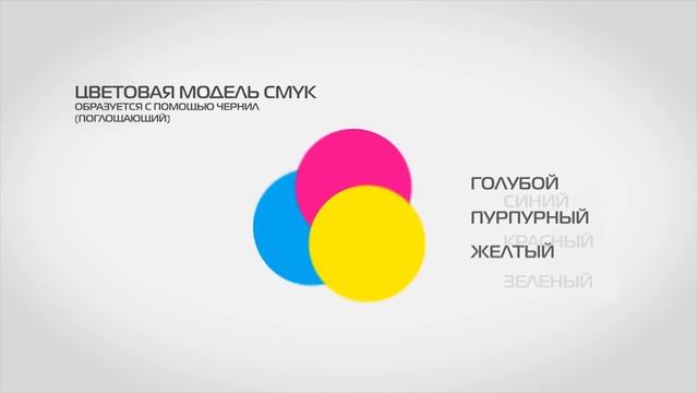 Краткая теория цвета инфографика смотреть онлайн
