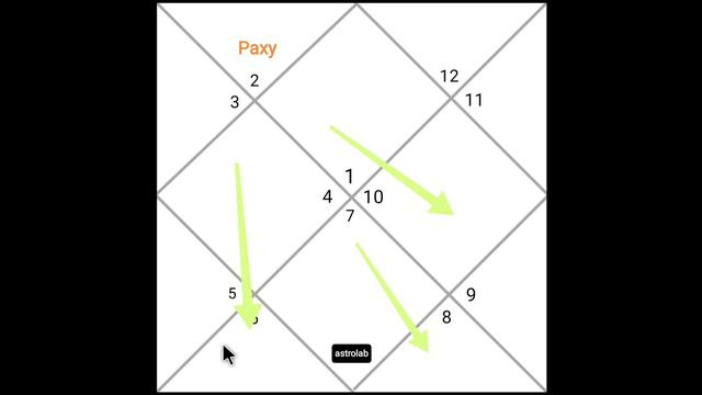 Аспекты Раху. Джйотиш смотреть онлайн