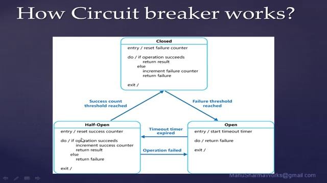 Circuit Breaker Pattern (Resiliency Pattern - Part 2 ) смотреть онлайн