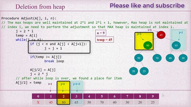 Heap Sort - Part 8 Heap Adjust смотреть онлайн