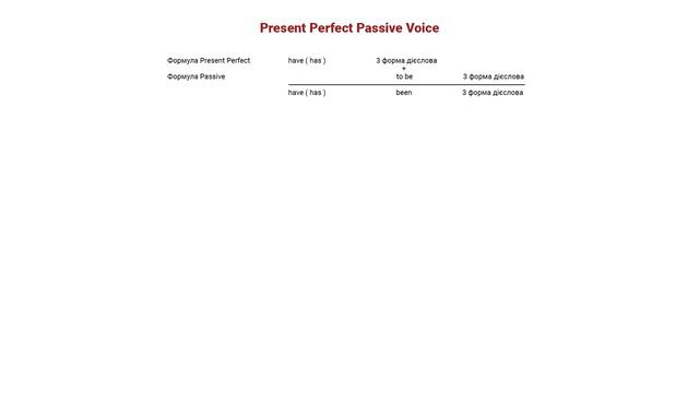 Як утворюється Present Perfect Passive Voice смотреть онлайн