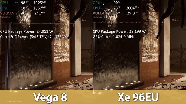 Tom Clancy’s Rainbow Six Extraction - AMD Vega 8 vs Intel XE 96EU - Ryzen 7 5800U vs i7-1165G7 смотреть онлайн