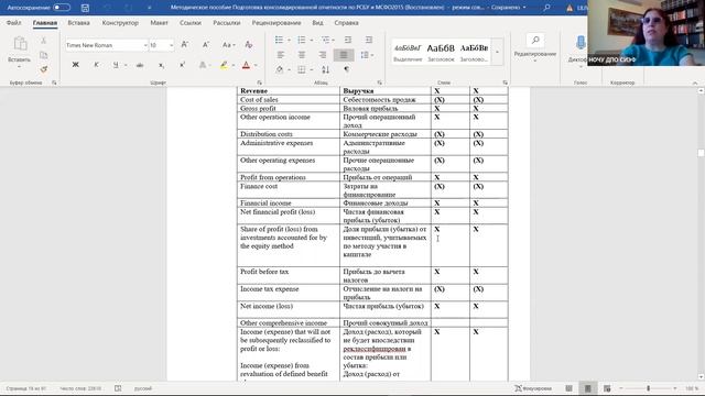МСФО IAS 1 Представление финансовой отчетности