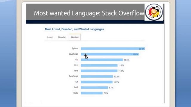 Basics of Python Programming смотреть онлайн