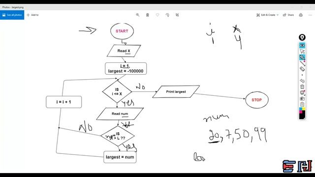 PYTHON | Flowchart 11: Find the largest number from a list смотреть онлайн