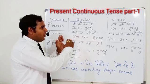 Present Continuous Tense Part 1,Day 9 смотреть онлайн
