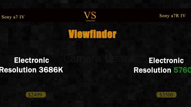 Sony a7 IV vs Sony a7R IV смотреть онлайн