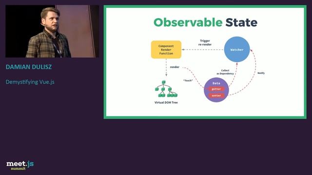 Damian Dulisz - Demystifying Vue.js - meet.js Summit 2017 Gdańsk смотреть онлайн
