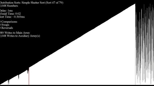 *SEIZURE WARNING* Over 70 Sorting Algorithms in Under an Hour - "Scrambled Tail" Inputs смотреть онлайн