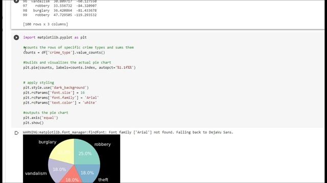 Automatically Generate Python Project Data using Google Colab, Pandas, and Matplotlib - Quick Guide смотреть онлайн