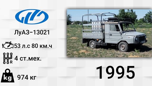 Эволюция ЛуАЗ|Луцкий Автомобильный Завод| с 1951 по 2005 год смотреть онлайн