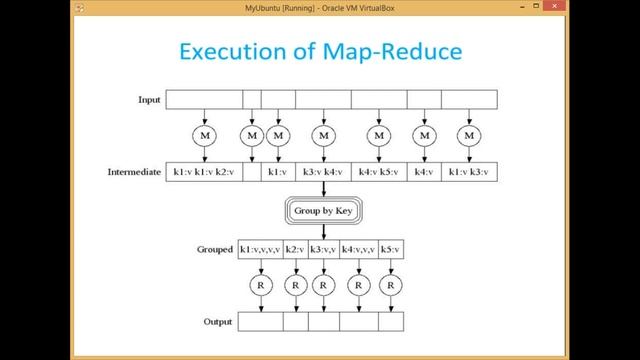 Class 7 : Map-Reduce in Details смотреть онлайн