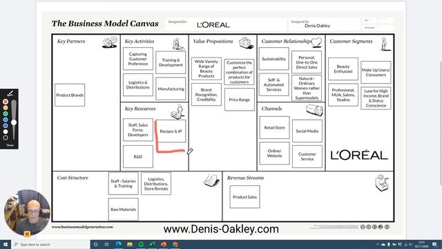 L'Oreal Business Model Canvas смотреть онлайн